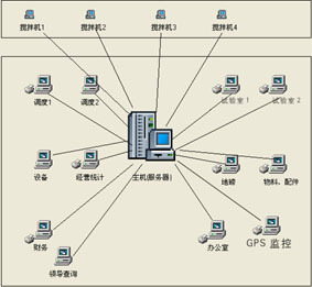 攪拌站銷售軟件價格_攪拌站統計軟件_廣東廣州市攪拌站銷售軟件生產供應商_其他未.
