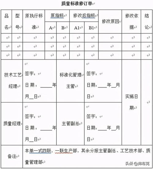 軟件開發(fā)方案標(biāo)準(zhǔn)模板 工廠產(chǎn)品試制質(zhì)量控制 生產(chǎn)流程 規(guī)范 標(biāo)準(zhǔn)修訂方案 模板...