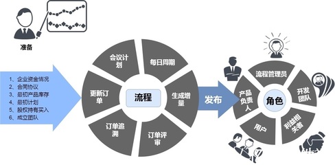 億發(fā)智能批零管理軟件:銷售管理六大痛點(diǎn),到底該怎么解決?