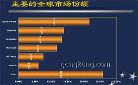 談自動化軟件發(fā)展趨勢
