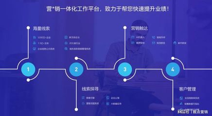 營銷軟件有哪些?智能營銷軟件好用嗎/數(shù)點(diǎn)營銷