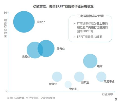 2022中國制造業(yè)erp研究報(bào)告